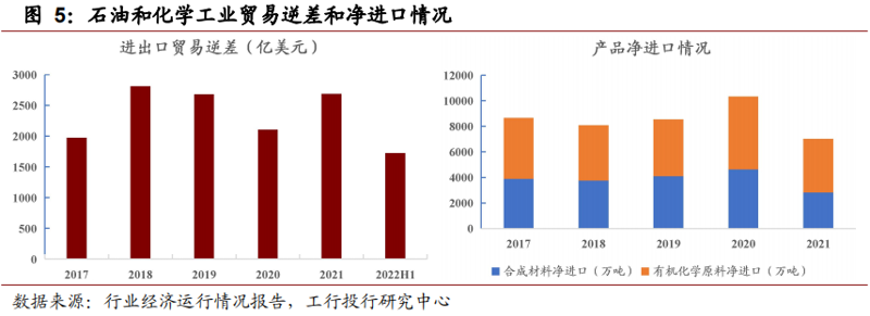 工业原料市场上风起云涌:贸易动态解析
